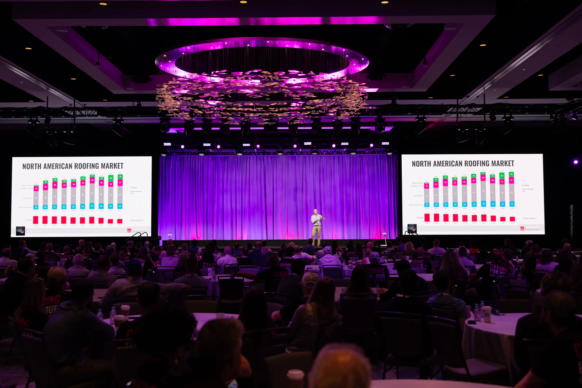 The general session from the back of the ballroom, a speaker on stage between two screens, at the Owens Corning Platinum Conference 2025